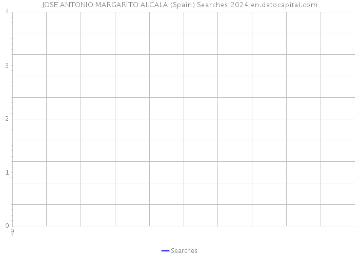 JOSE ANTONIO MARGARITO ALCALA (Spain) Searches 2024 