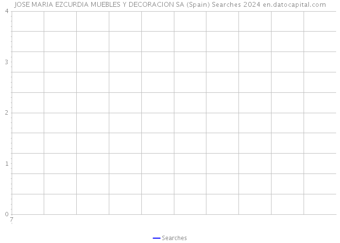 JOSE MARIA EZCURDIA MUEBLES Y DECORACION SA (Spain) Searches 2024 