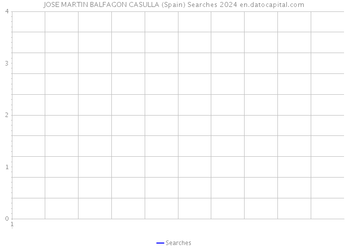 JOSE MARTIN BALFAGON CASULLA (Spain) Searches 2024 