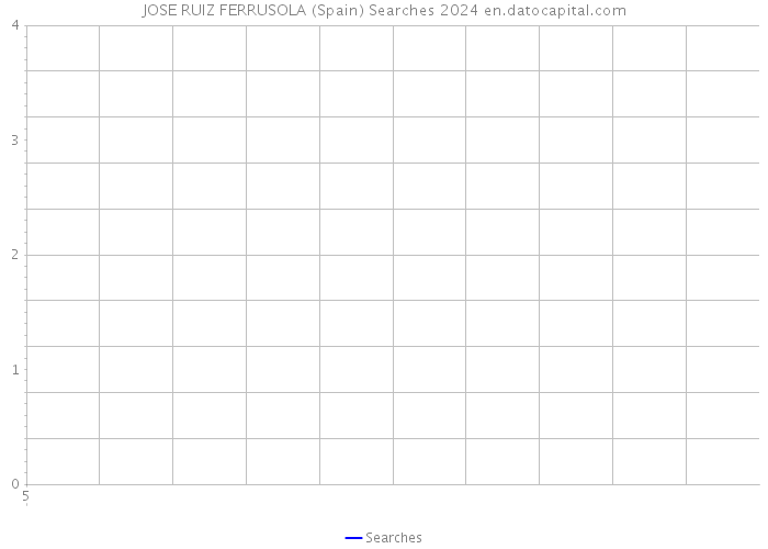 JOSE RUIZ FERRUSOLA (Spain) Searches 2024 