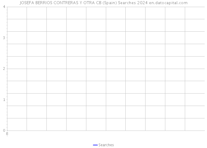 JOSEFA BERRIOS CONTRERAS Y OTRA CB (Spain) Searches 2024 