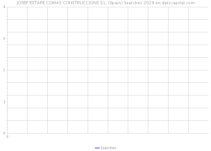 JOSEP ESTAPE COMAS CONSTRUCCIONS S.L. (Spain) Searches 2024 