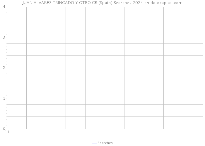 JUAN ALVAREZ TRINCADO Y OTRO CB (Spain) Searches 2024 