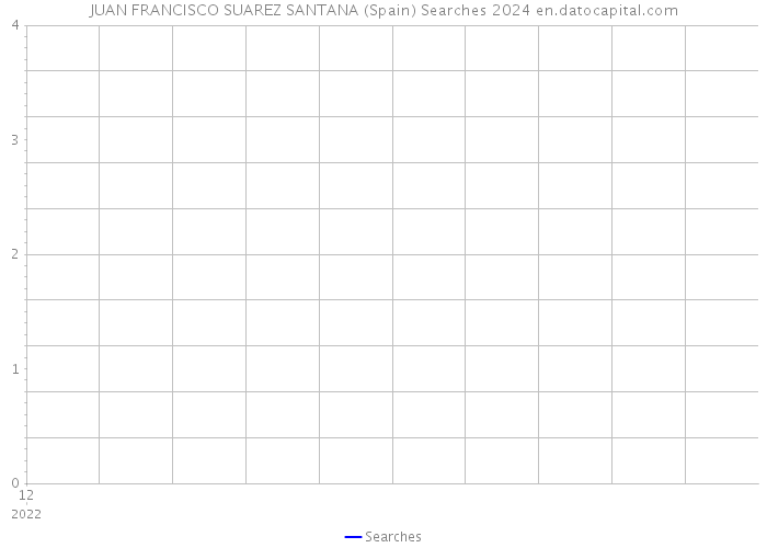 JUAN FRANCISCO SUAREZ SANTANA (Spain) Searches 2024 