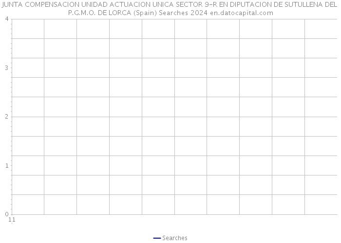 JUNTA COMPENSACION UNIDAD ACTUACION UNICA SECTOR 9-R EN DIPUTACION DE SUTULLENA DEL P.G.M.O. DE LORCA (Spain) Searches 2024 