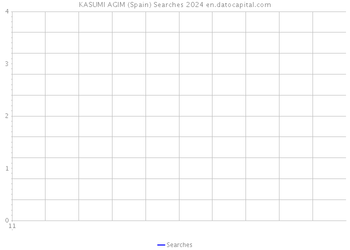KASUMI AGIM (Spain) Searches 2024 