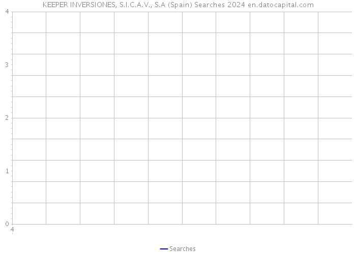 KEEPER INVERSIONES, S.I.C.A.V., S.A (Spain) Searches 2024 