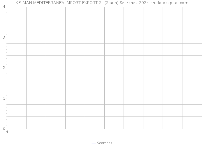 KELMAN MEDITERRANEA IMPORT EXPORT SL (Spain) Searches 2024 