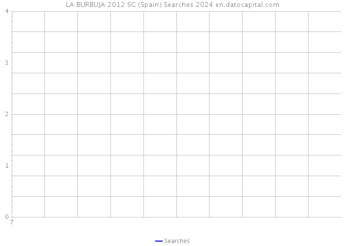 LA BURBUJA 2012 SC (Spain) Searches 2024 