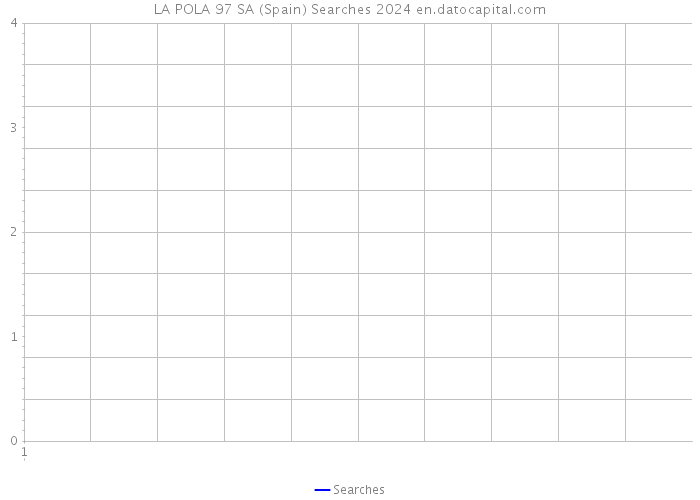 LA POLA 97 SA (Spain) Searches 2024 