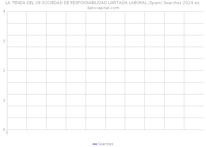 LA TENDA DEL 28 SOCIEDAD DE RESPONSABILIDAD LIMITADA LABORAL (Spain) Searches 2024 
