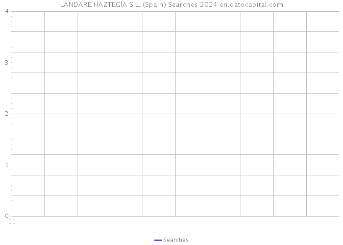 LANDARE HAZTEGIA S.L. (Spain) Searches 2024 
