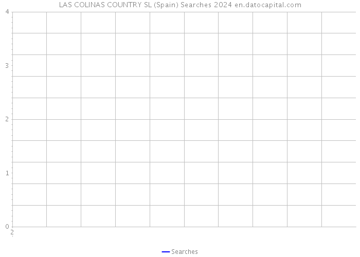 LAS COLINAS COUNTRY SL (Spain) Searches 2024 