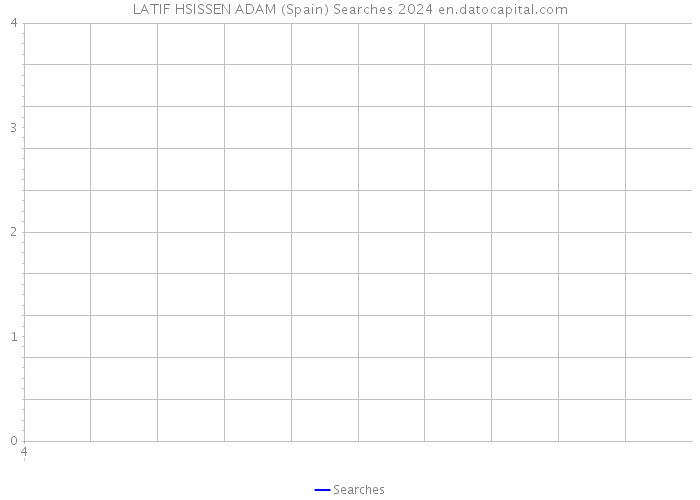 LATIF HSISSEN ADAM (Spain) Searches 2024 