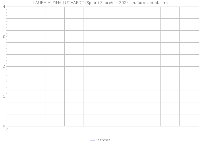 LAURA ALZINA LUTHARDT (Spain) Searches 2024 