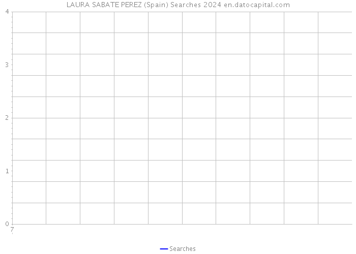 LAURA SABATE PEREZ (Spain) Searches 2024 