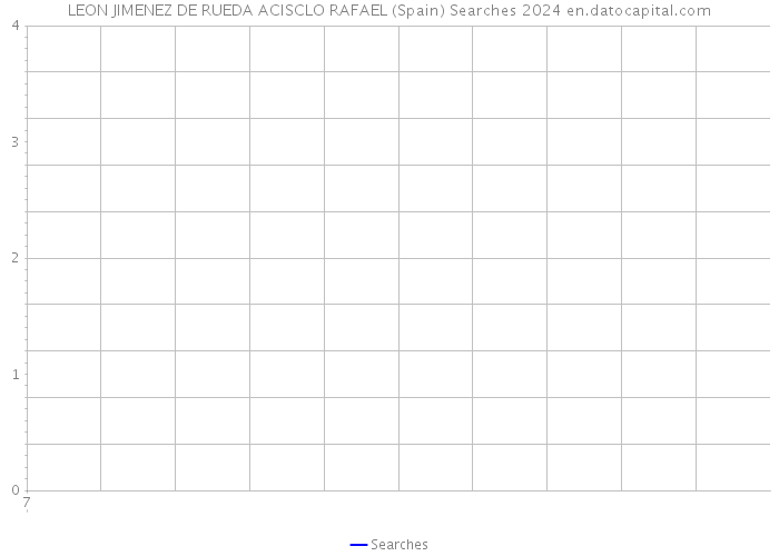 LEON JIMENEZ DE RUEDA ACISCLO RAFAEL (Spain) Searches 2024 