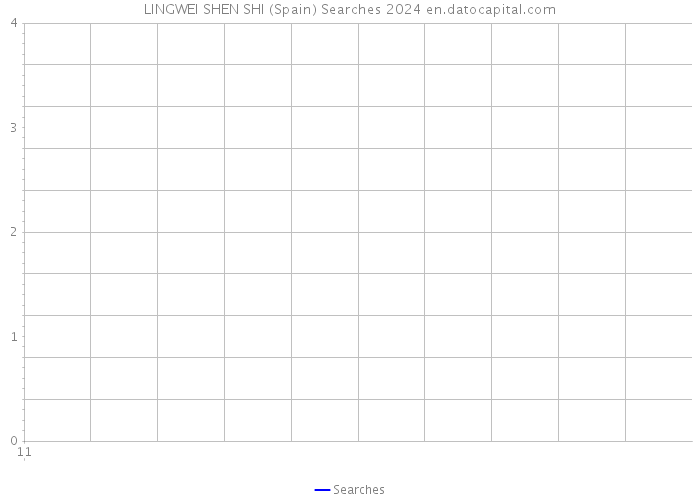 LINGWEI SHEN SHI (Spain) Searches 2024 