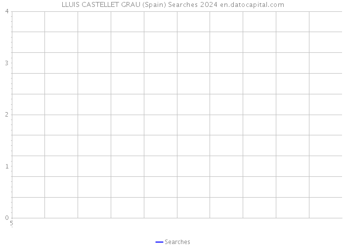 LLUIS CASTELLET GRAU (Spain) Searches 2024 