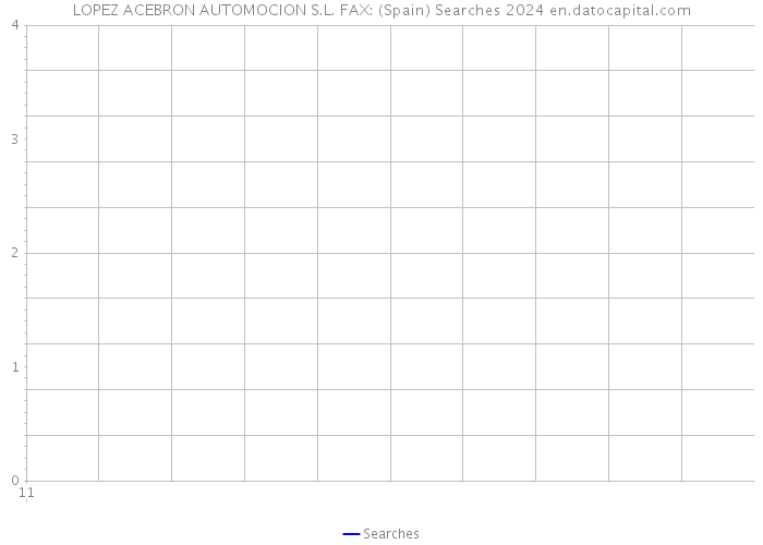 LOPEZ ACEBRON AUTOMOCION S.L. FAX: (Spain) Searches 2024 