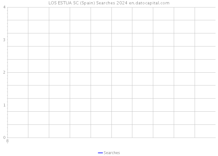 LOS ESTUA SC (Spain) Searches 2024 