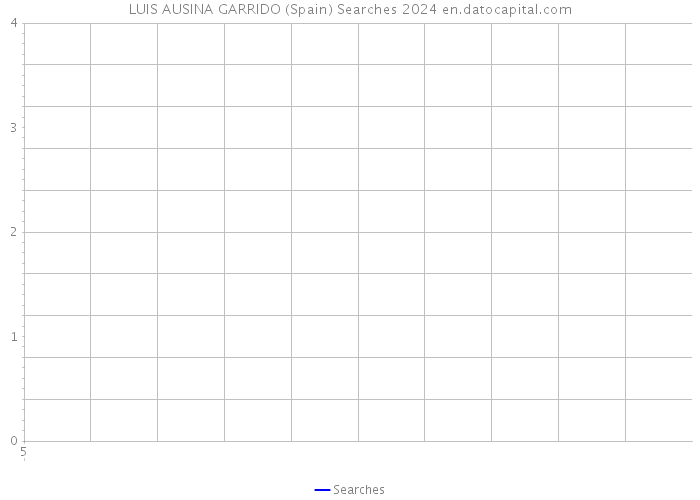 LUIS AUSINA GARRIDO (Spain) Searches 2024 
