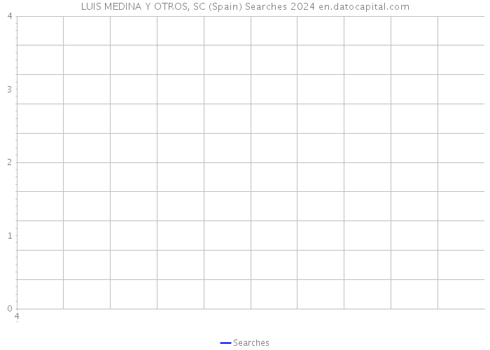 LUIS MEDINA Y OTROS, SC (Spain) Searches 2024 