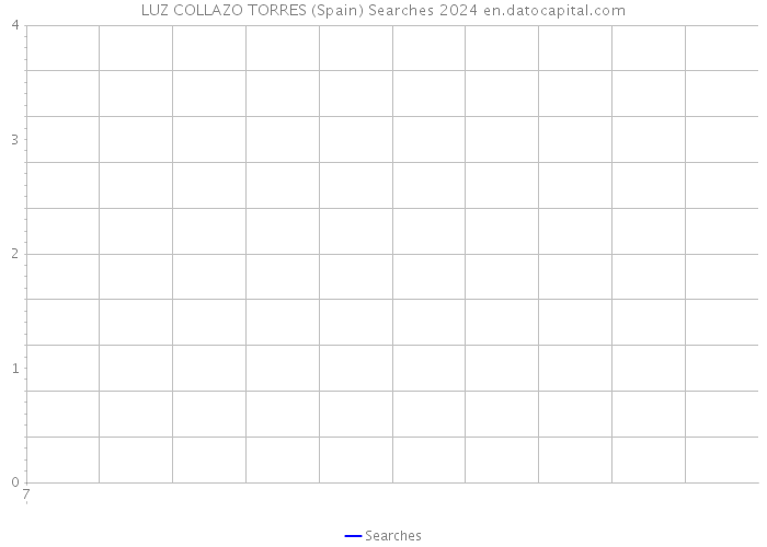 LUZ COLLAZO TORRES (Spain) Searches 2024 