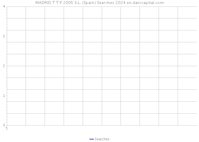 MADRID T T P 2005 S.L. (Spain) Searches 2024 