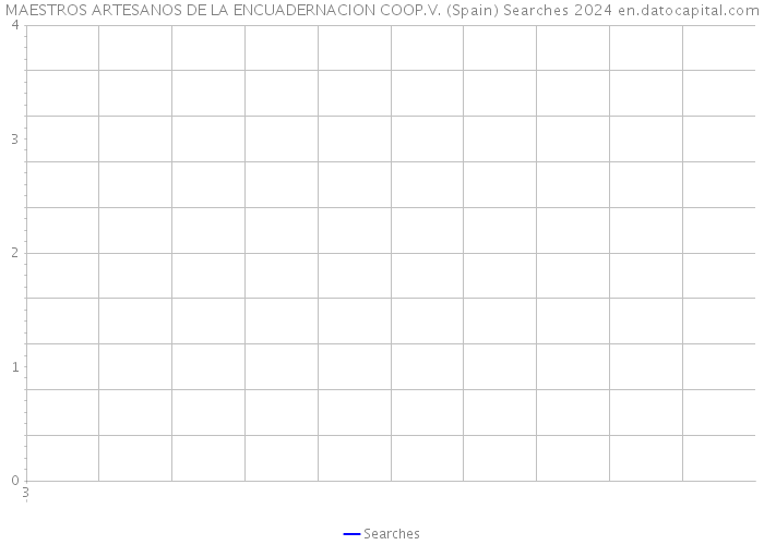 MAESTROS ARTESANOS DE LA ENCUADERNACION COOP.V. (Spain) Searches 2024 