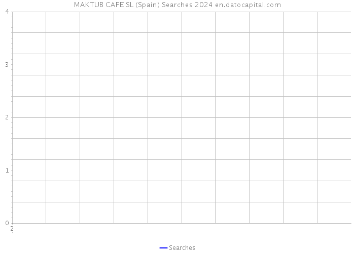 MAKTUB CAFE SL (Spain) Searches 2024 