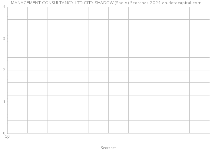 MANAGEMENT CONSULTANCY LTD CITY SHADOW (Spain) Searches 2024 