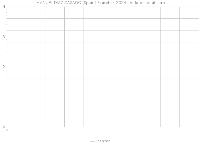 MANUEL DIAZ CASADO (Spain) Searches 2024 