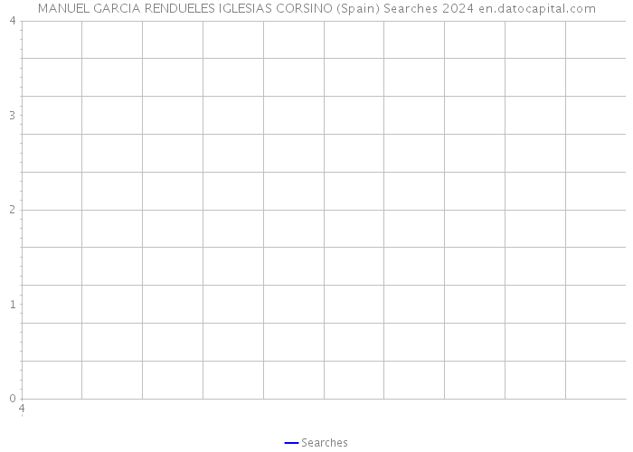 MANUEL GARCIA RENDUELES IGLESIAS CORSINO (Spain) Searches 2024 