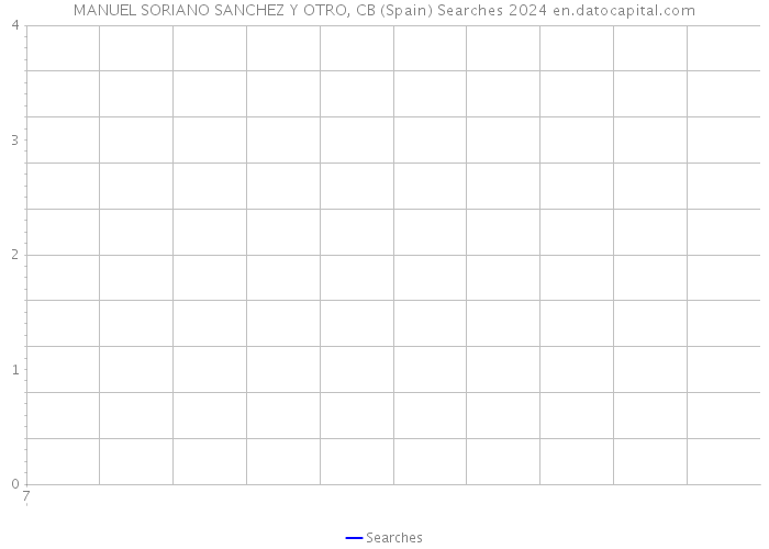 MANUEL SORIANO SANCHEZ Y OTRO, CB (Spain) Searches 2024 