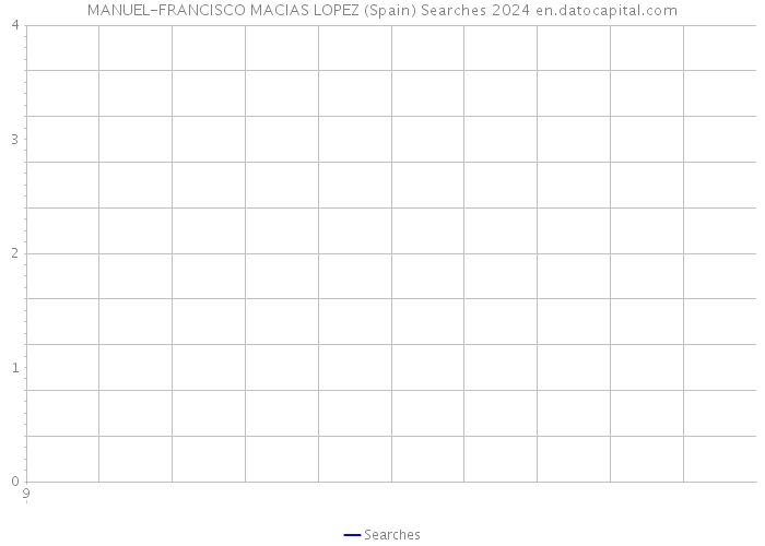 MANUEL-FRANCISCO MACIAS LOPEZ (Spain) Searches 2024 