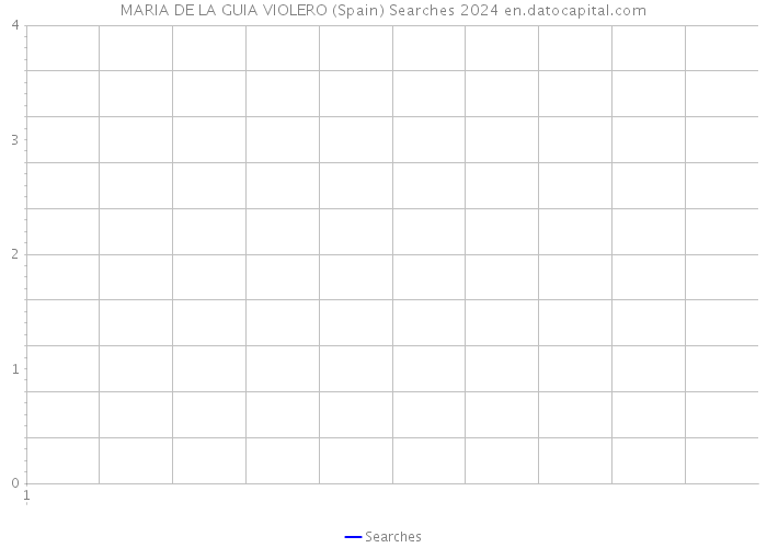 MARIA DE LA GUIA VIOLERO (Spain) Searches 2024 