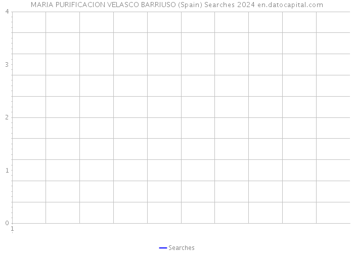MARIA PURIFICACION VELASCO BARRIUSO (Spain) Searches 2024 