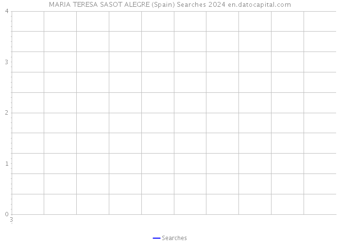 MARIA TERESA SASOT ALEGRE (Spain) Searches 2024 