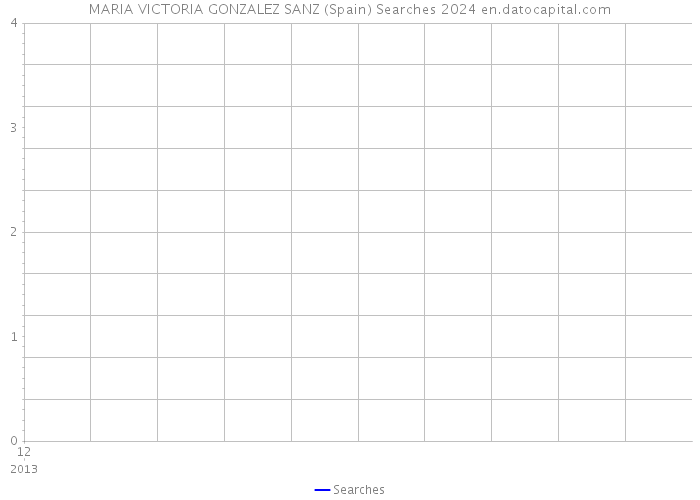 MARIA VICTORIA GONZALEZ SANZ (Spain) Searches 2024 