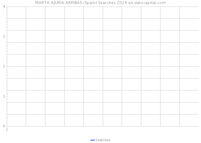 MARTA AJURIA ARRIBAS (Spain) Searches 2024 