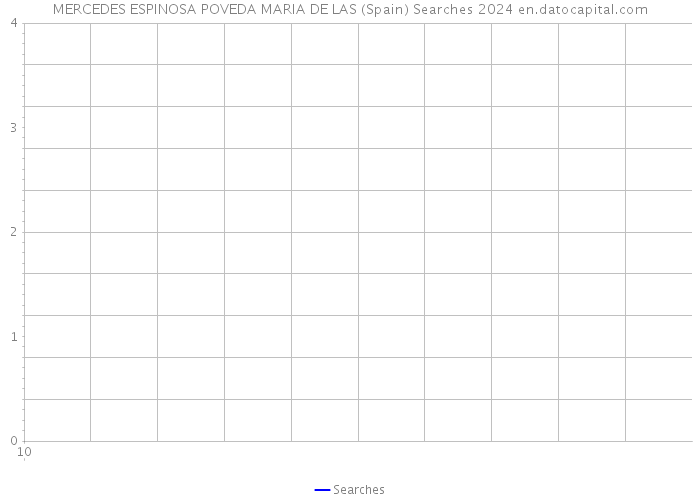 MERCEDES ESPINOSA POVEDA MARIA DE LAS (Spain) Searches 2024 