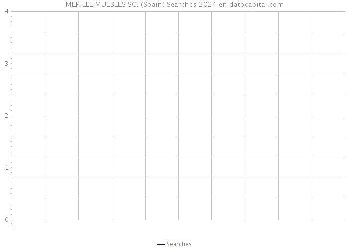 MERILLE MUEBLES SC. (Spain) Searches 2024 