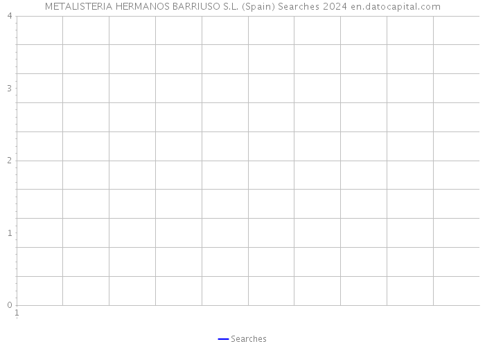 METALISTERIA HERMANOS BARRIUSO S.L. (Spain) Searches 2024 