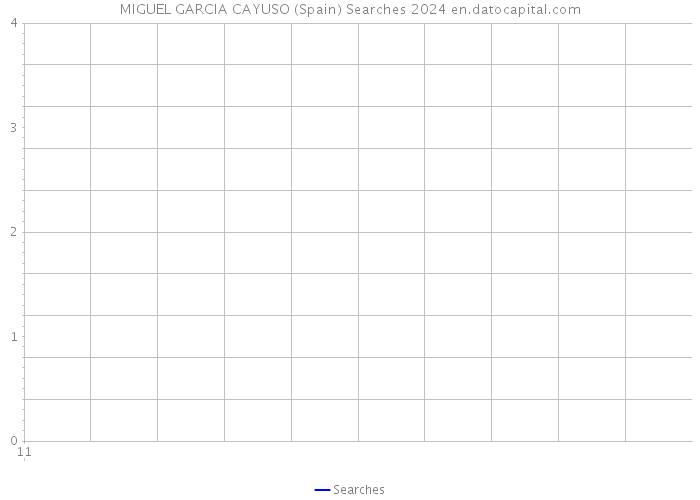 MIGUEL GARCIA CAYUSO (Spain) Searches 2024 