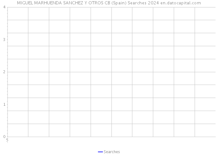 MIGUEL MARHUENDA SANCHEZ Y OTROS CB (Spain) Searches 2024 
