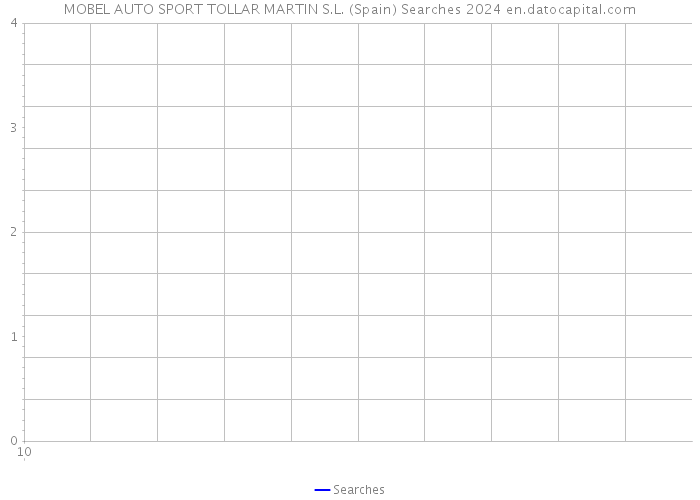 MOBEL AUTO SPORT TOLLAR MARTIN S.L. (Spain) Searches 2024 