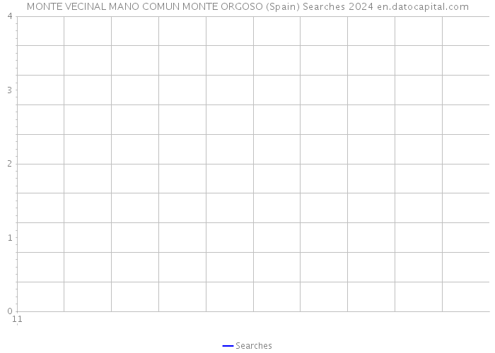 MONTE VECINAL MANO COMUN MONTE ORGOSO (Spain) Searches 2024 