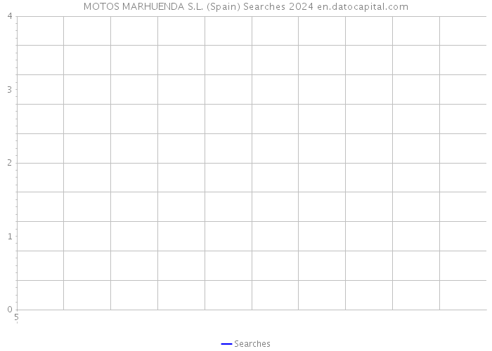 MOTOS MARHUENDA S.L. (Spain) Searches 2024 