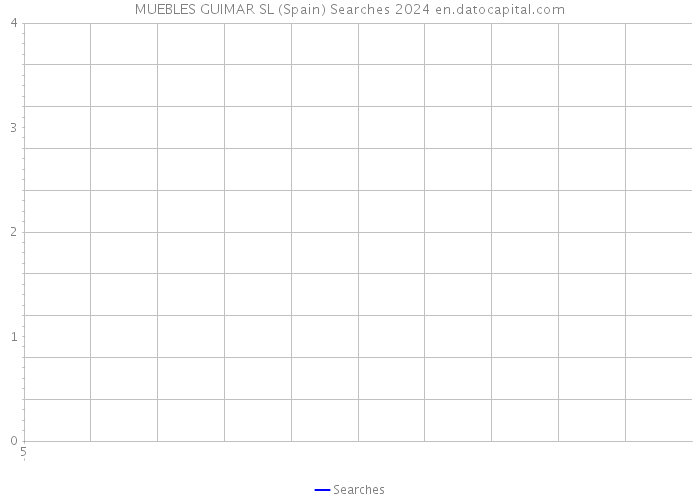 MUEBLES GUIMAR SL (Spain) Searches 2024 